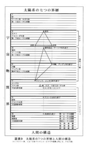 人生の法則と宇宙と人間の仕組みを学ぼう〜人生の法則セミナー『秘教』編！